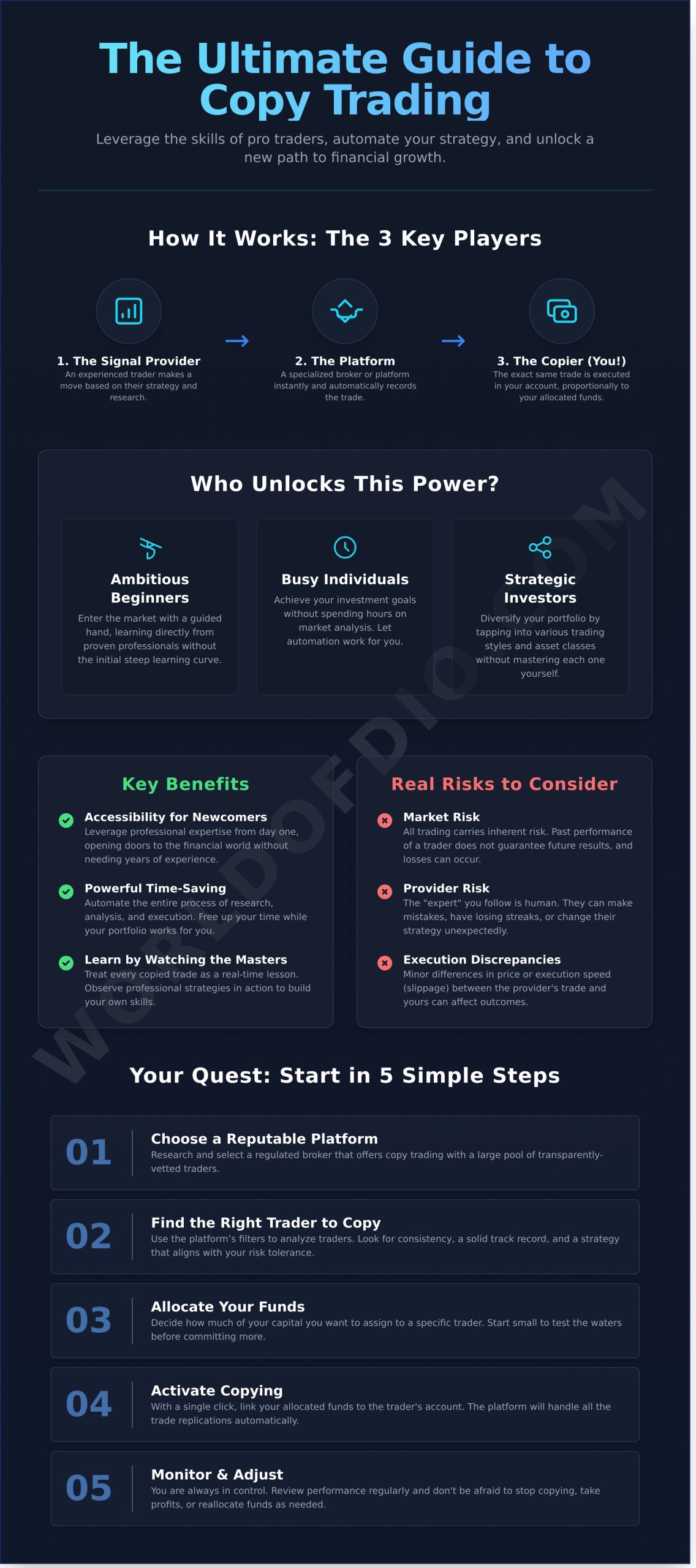 Copy Trading: The Ultimate Beginner’s Guide to Automated Investing - Infographic