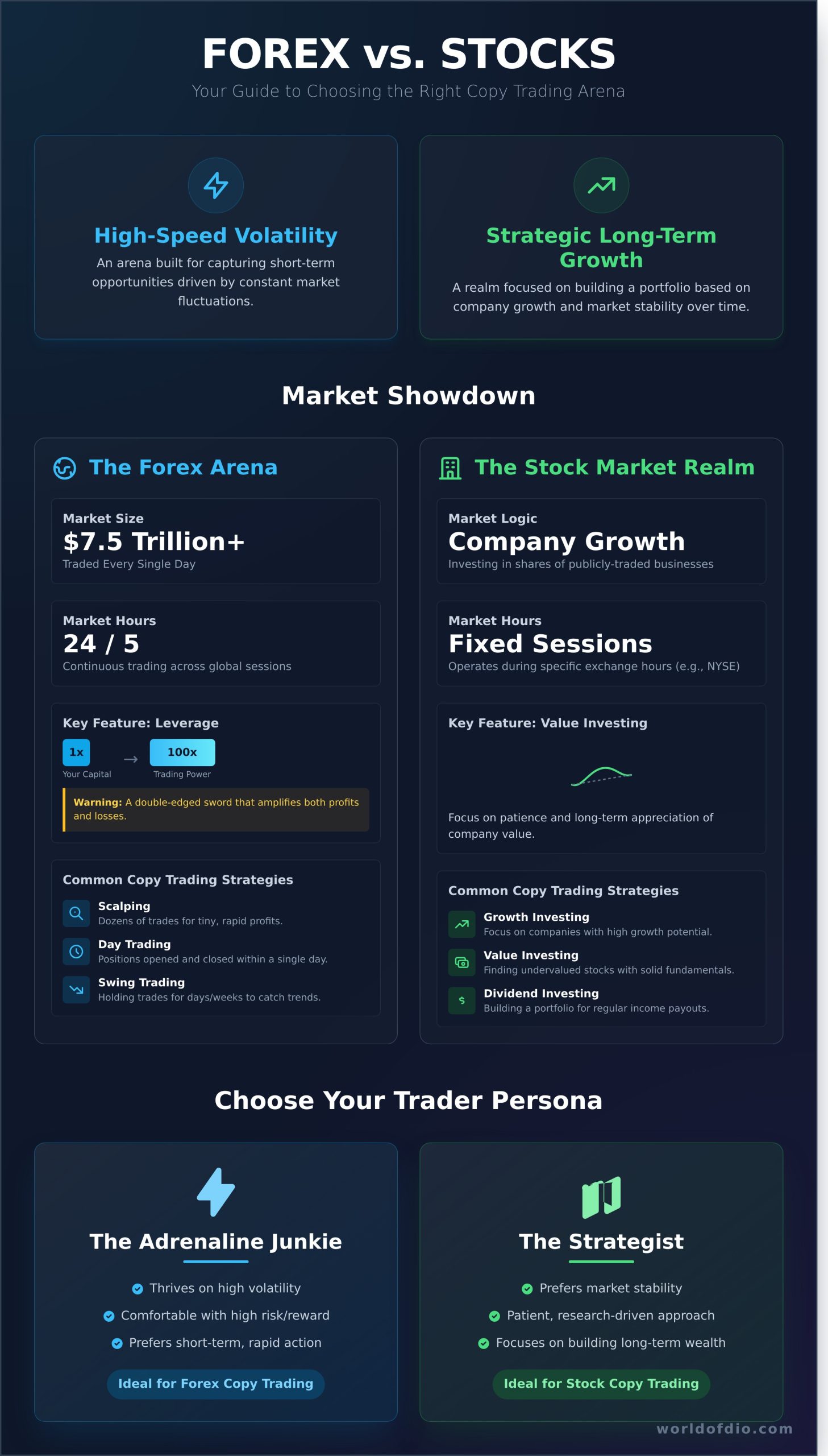 Forex vs. Stock Copy Trading: Which Arena Is Right for You? - Infographic