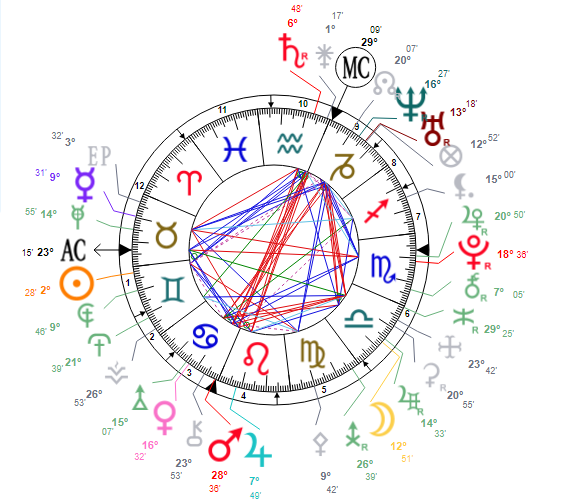HADES IN GEMINI, 24. 5. 1991. 5:05 AM